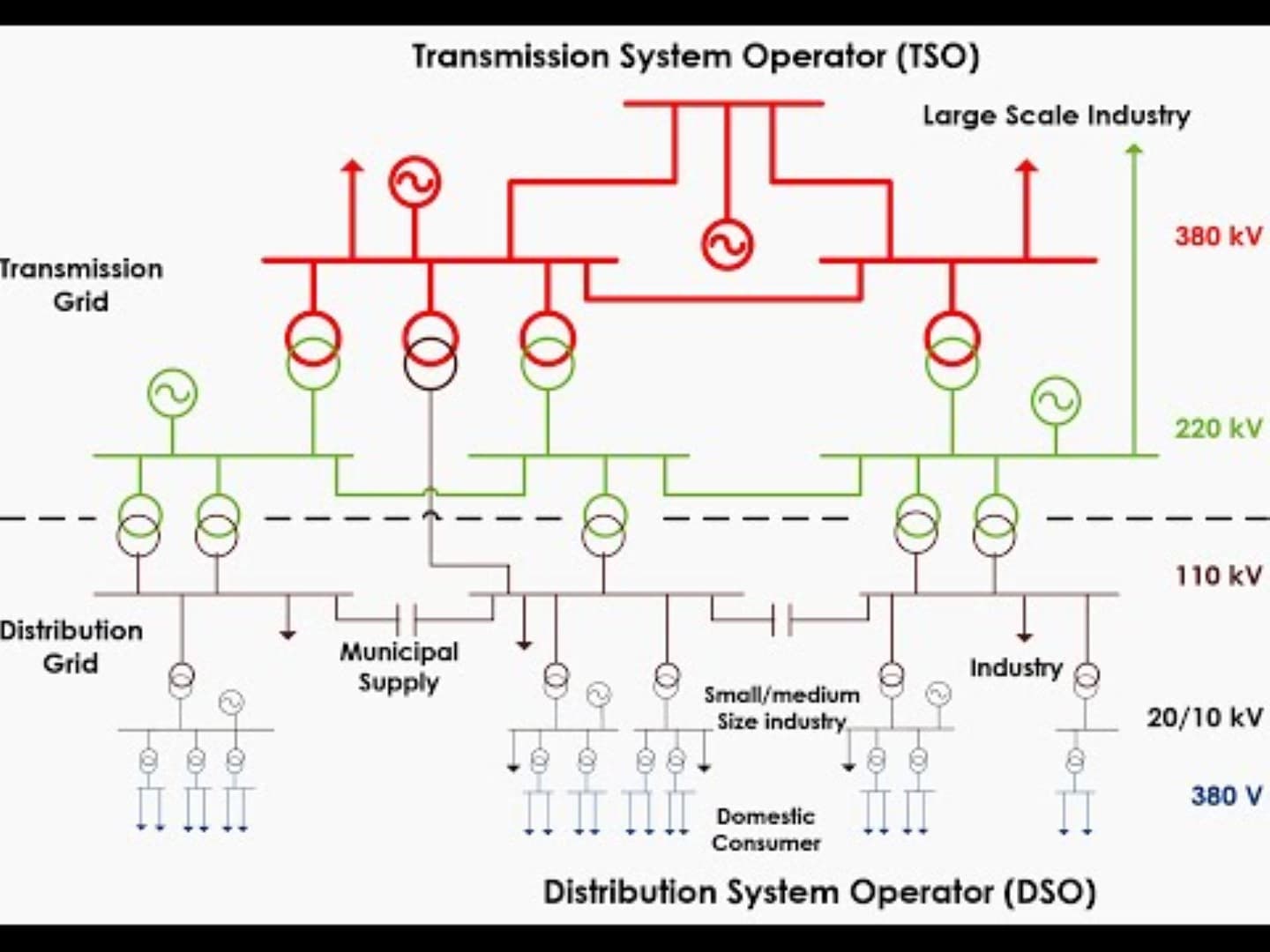 network-studies