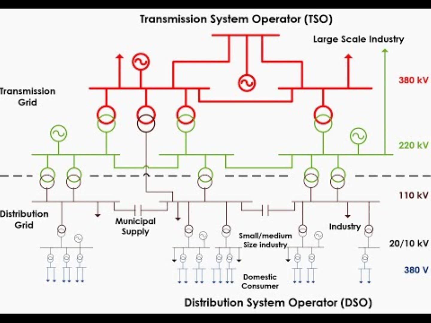 network-studies